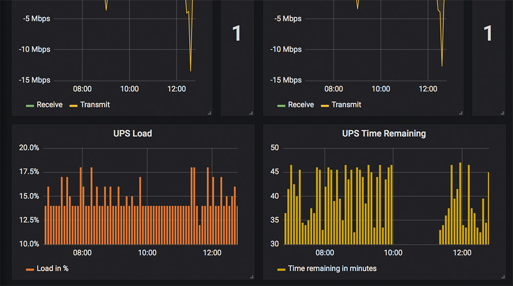 Grafana